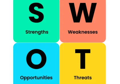 بررسی محیط کسب و کار با ماتریس SWOT