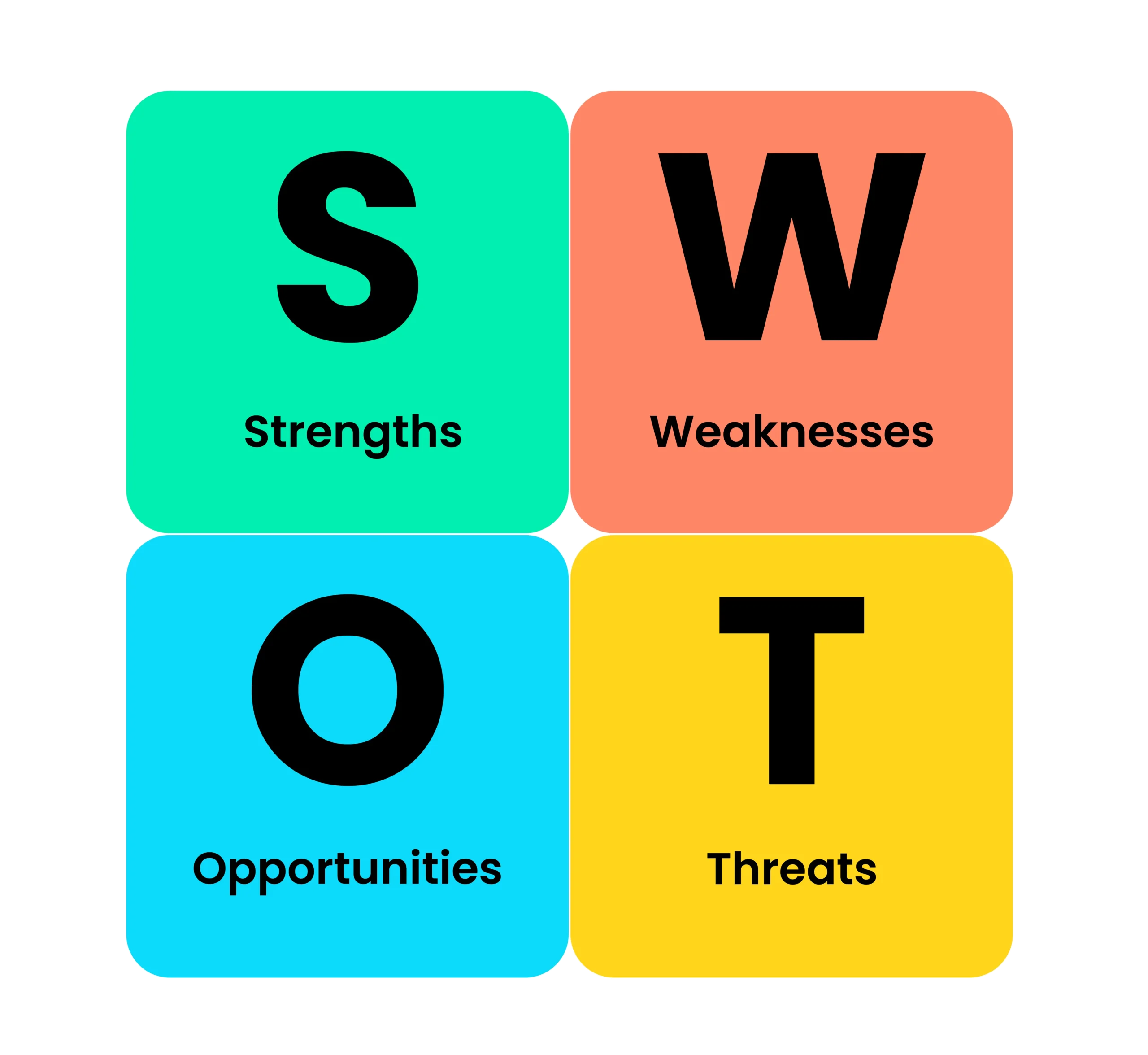 بررسی محیط کسب و کار با ماتریس SWOT